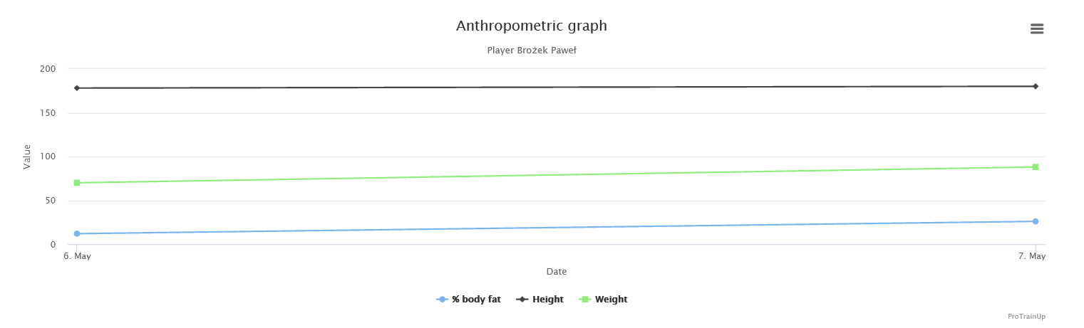 Player anthropometric data chart