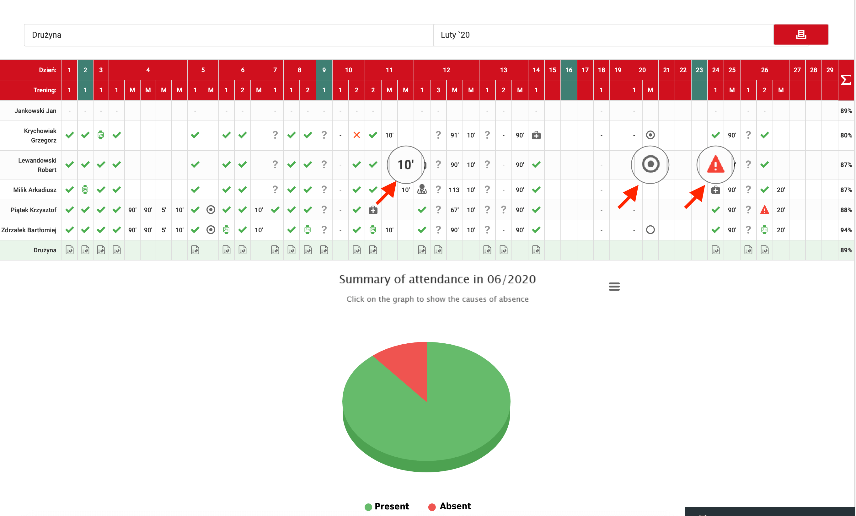 Monthly attendance table