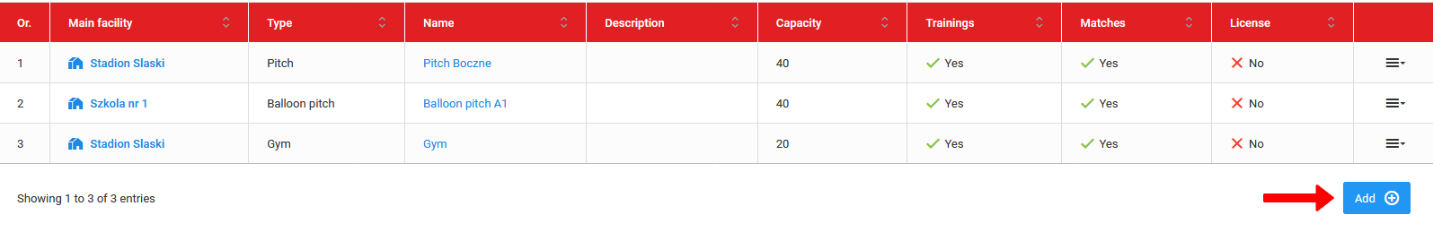 Sub-facility list