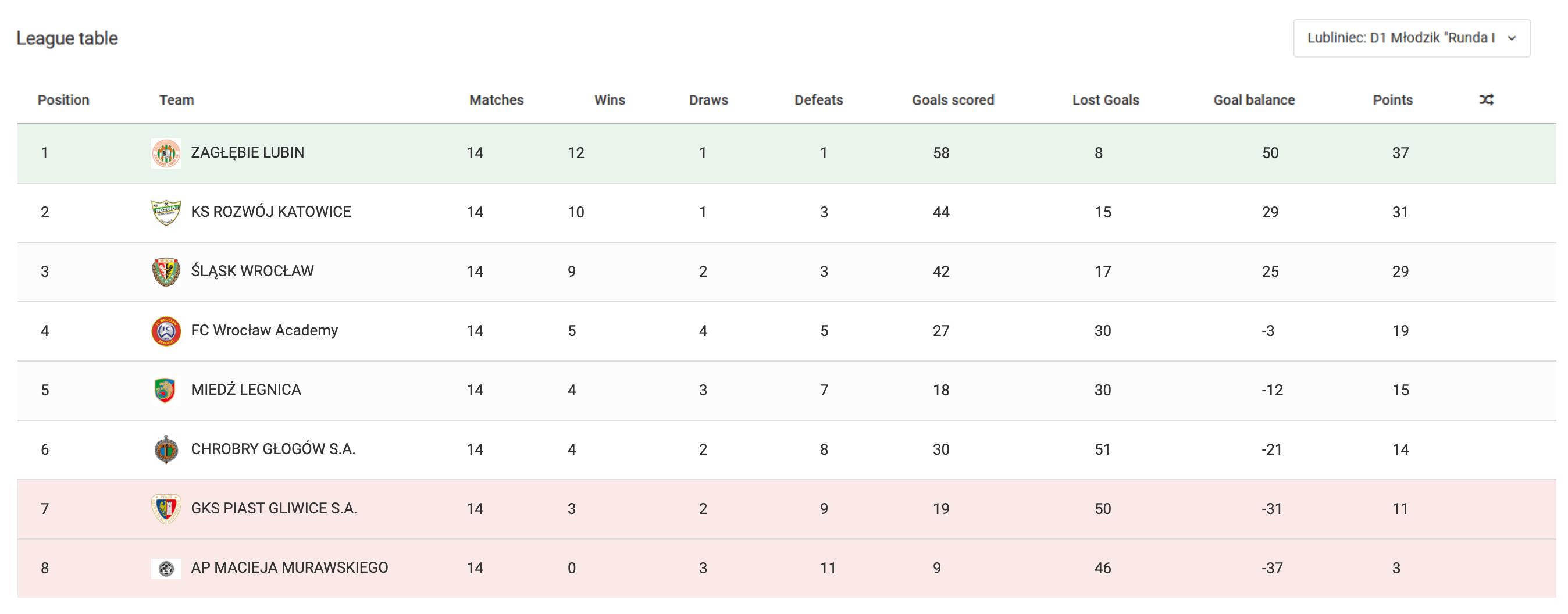 League table