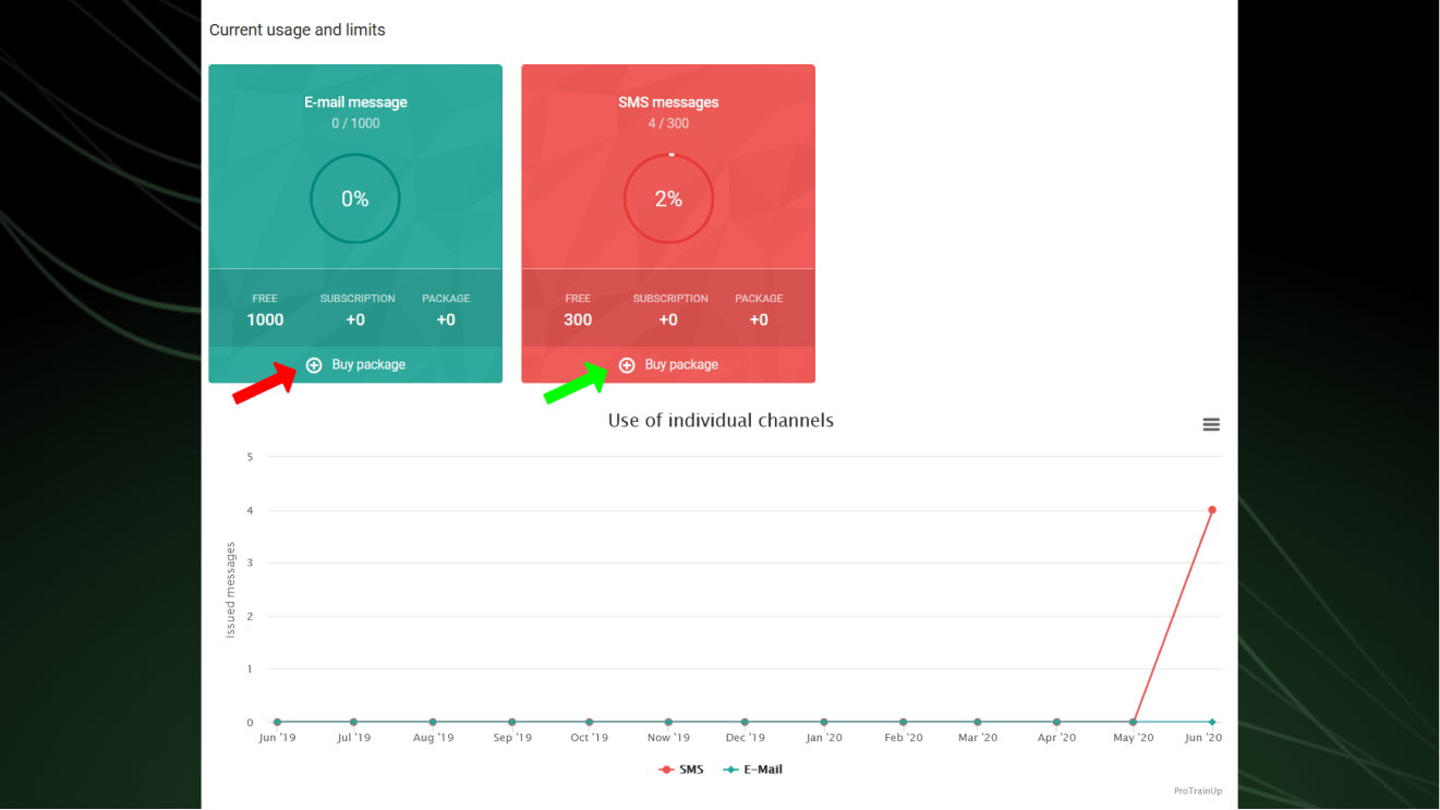 Package statistics
